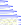 Top-Right Corner